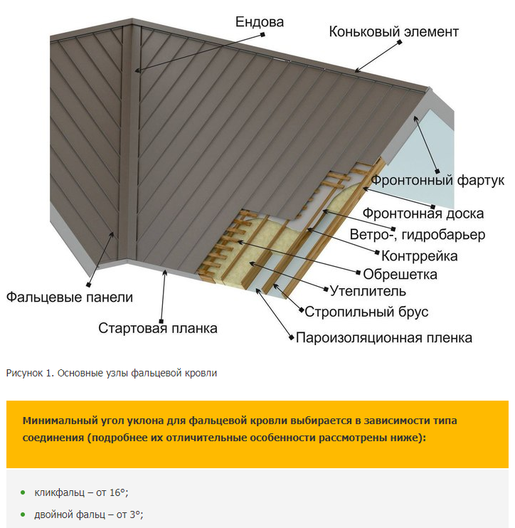 2022 02 05 17 15 41