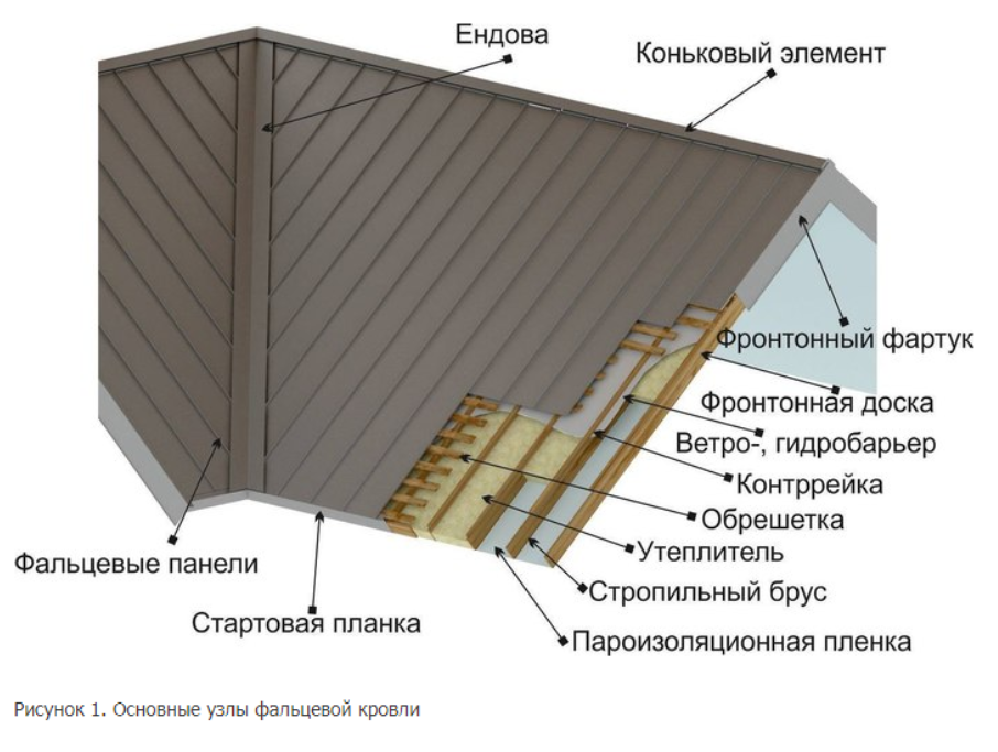 2022 02 05 17 15 41
